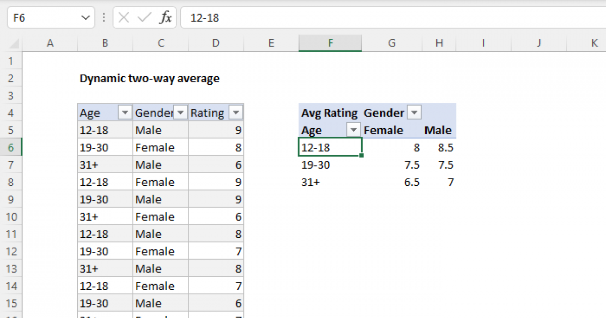 pivot-table-two-way-average-exceljet